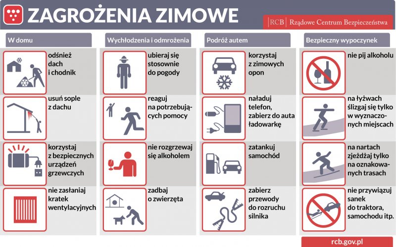 zasady zachowania sie podczas wystepowania niskich temperatur powietrza 040120