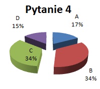 wyniki ankiety